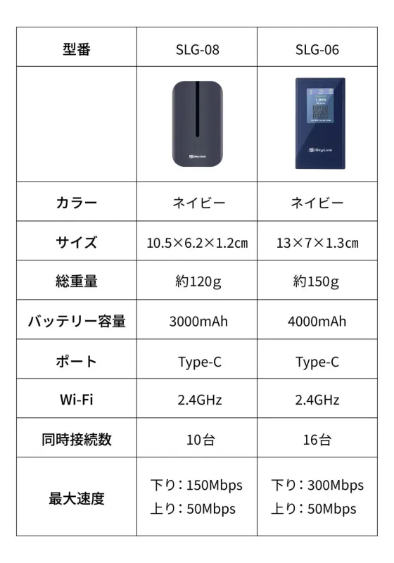Wi-Fiルーター,モバイルルーター,比較表,スペック,SLG-08,SLG-06,SkyLink,製品情報,通信機器,ガジェット