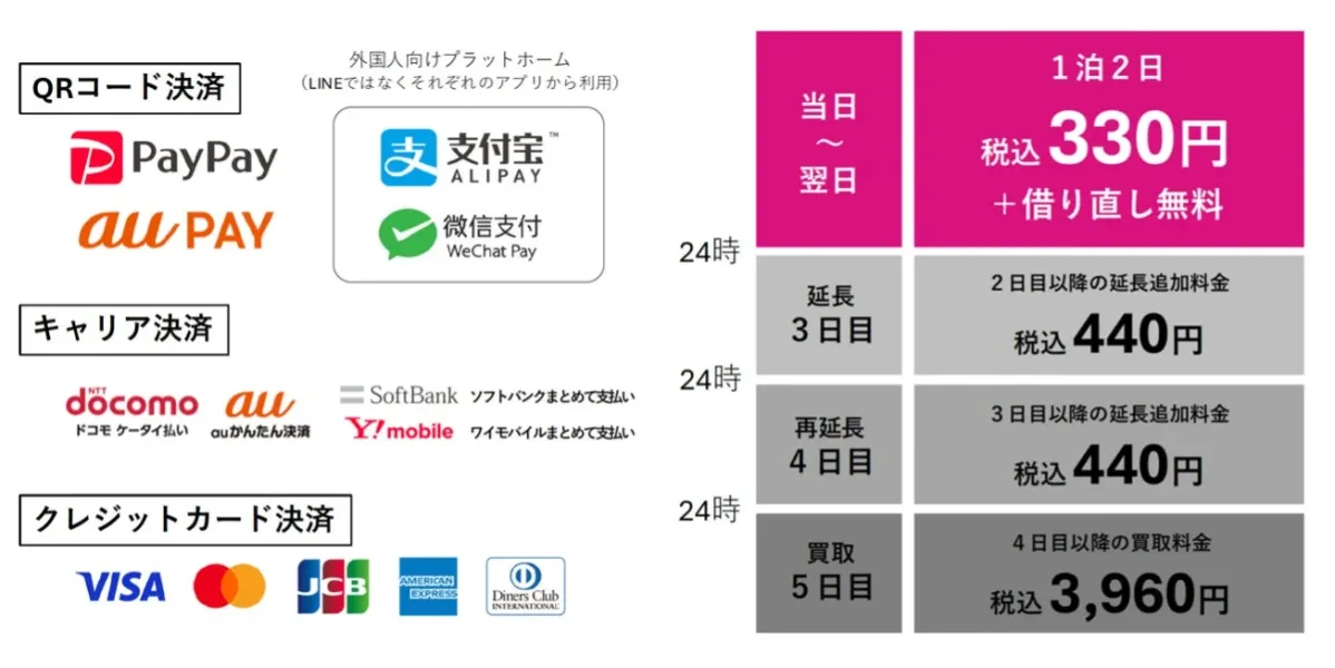 充レン 決済方法・料金体系