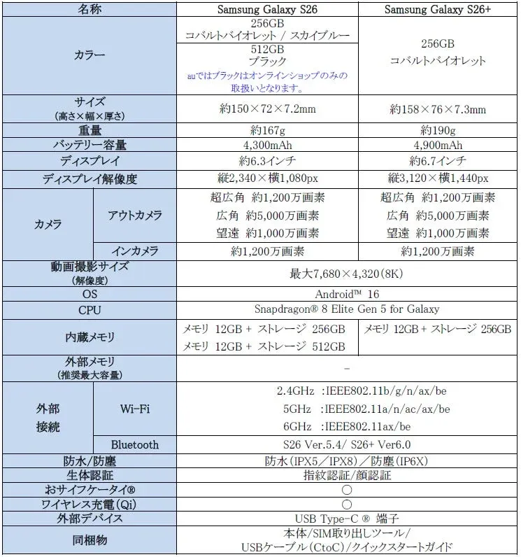 Samsung Galaxy S26 / S26+ 仕様