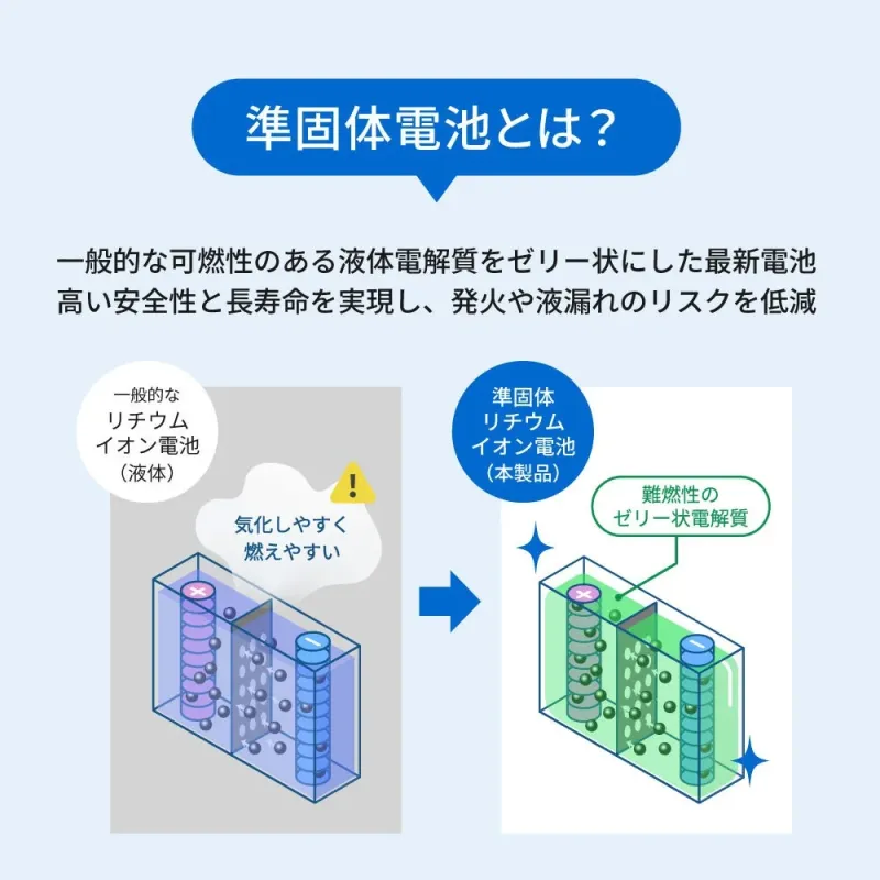 準固体電池の説明画像