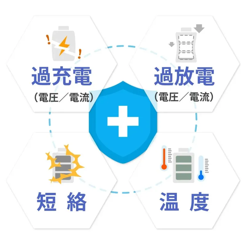 各種保護機能の図