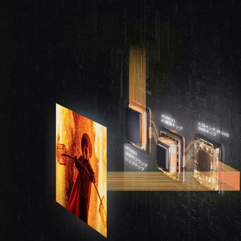 プロジェクターの内部コンポーネント