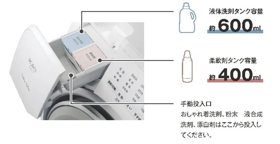 液体洗剤・柔軟剤自動投入口