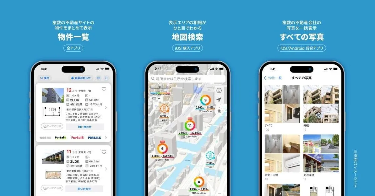 複数の不動産サイトの物件をまとめて表示するアプリの画面イメージです。物件一覧、地図検索、物件写真の一括表示といった主要機能が示されており、ユーザーが効率的に不動産を探せるよう設計されています。