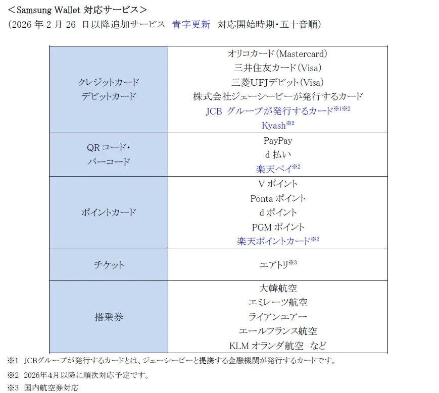Samsung Wallet対応サービス