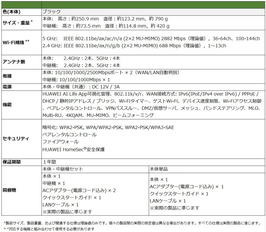 HUAWEI製のWi-Fiルーターと中継機の詳細な製品仕様を示す表