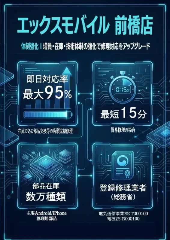 修理体制強化の概要