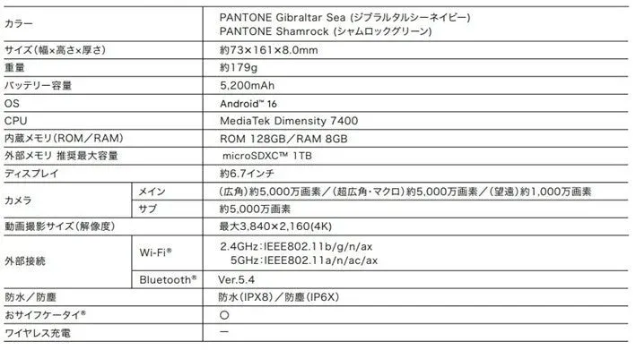 motorola edge 60 スペック表