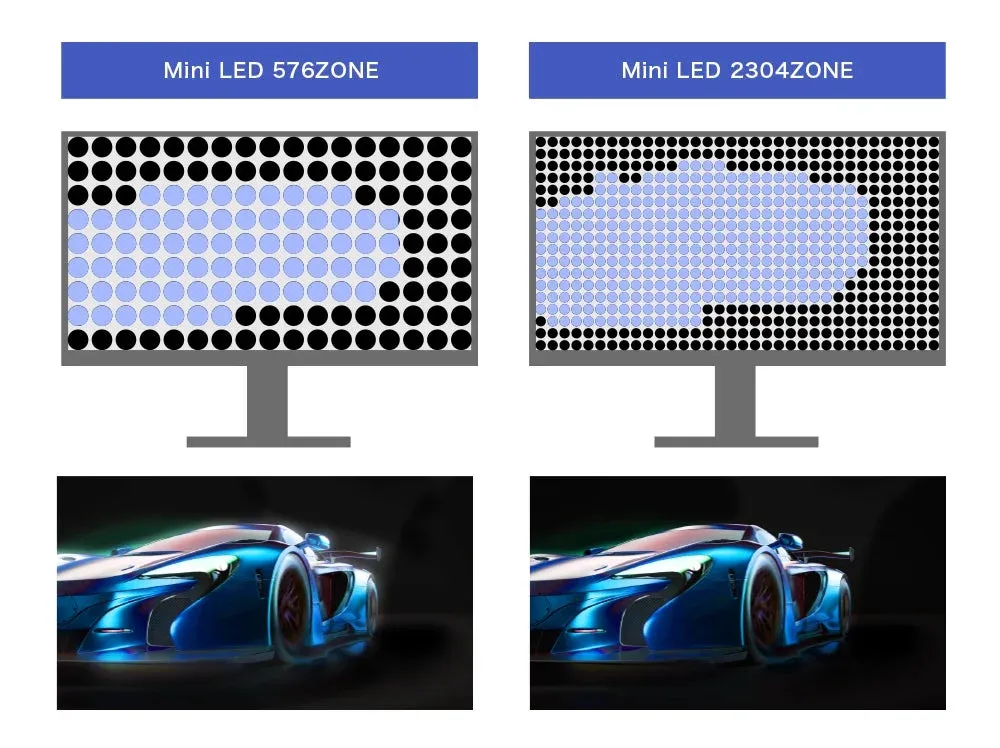 Mini LED 2304ZONE