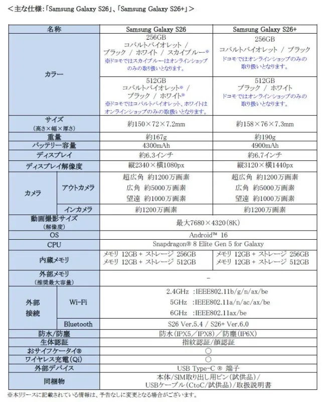 Samsung Galaxy S26, S26+ 主要仕様