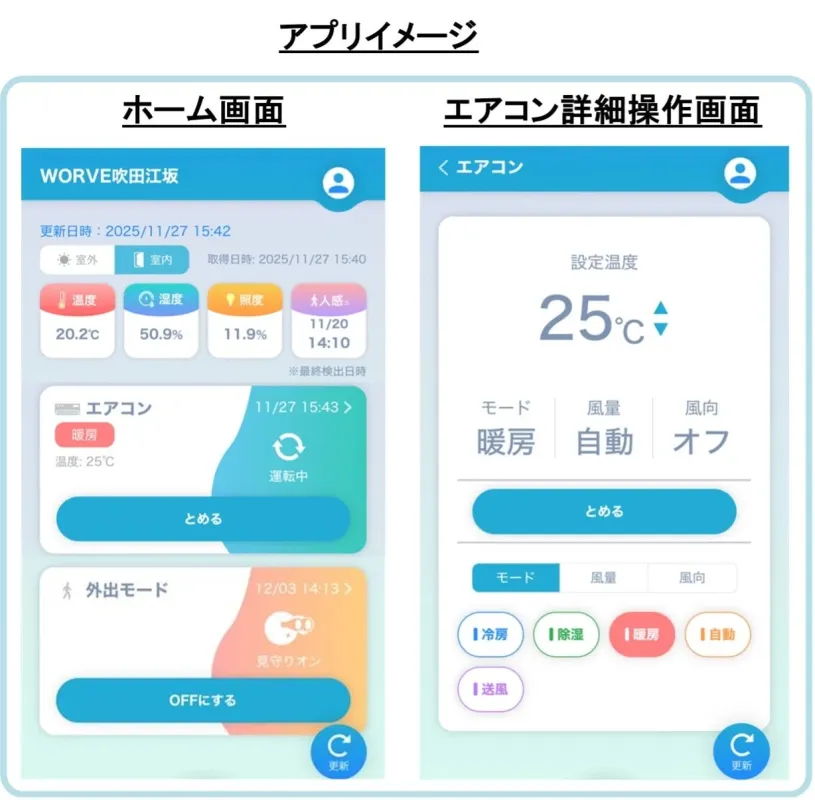 室内環境を「知らせる」「確認する」「動かす」を一気通貫で実現