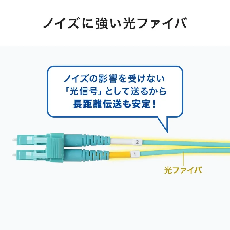 ノイズに強い光ファイバ