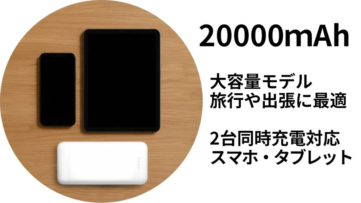 リン酸鉄モバイルバッテリー 20000mAh 大容量モデル