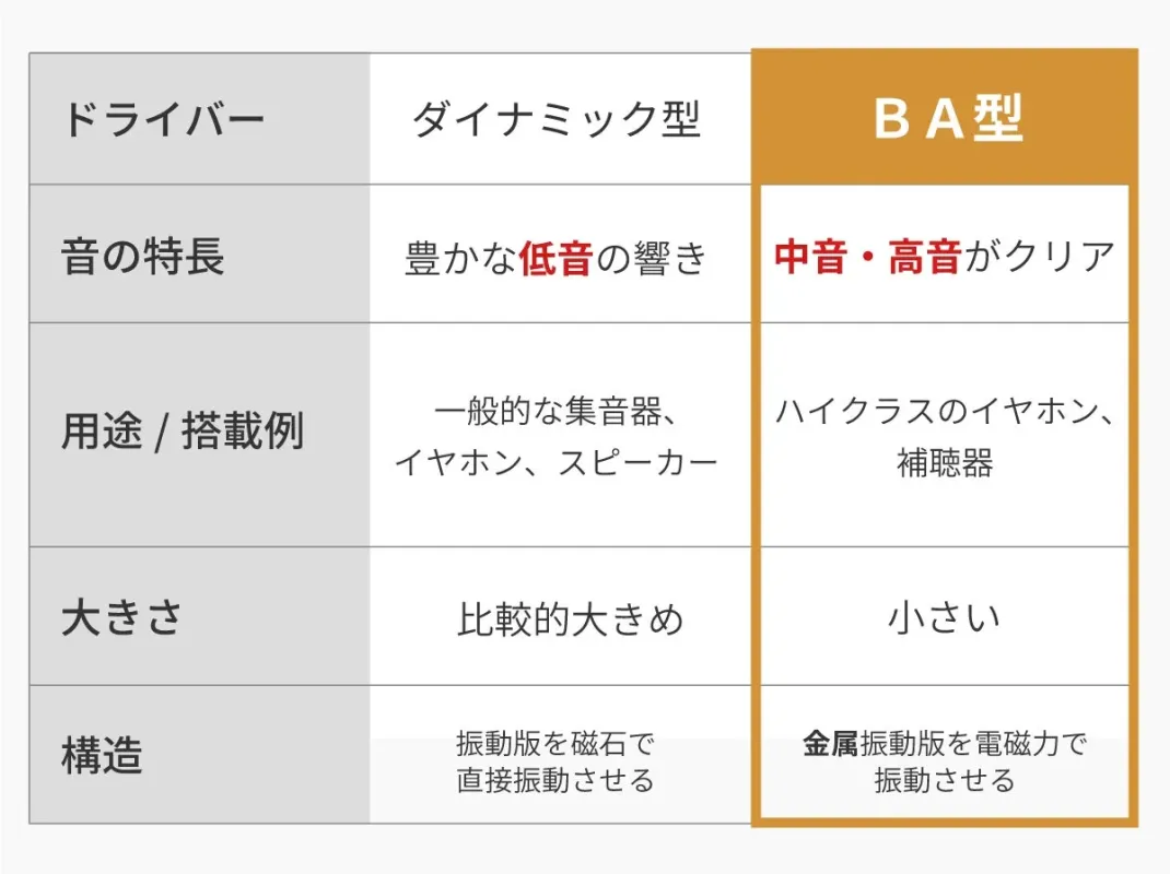 ドライバー比較