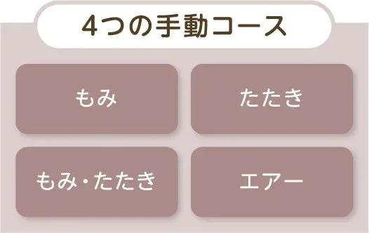 4つの手動コース