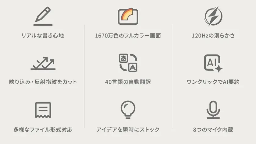 デジタルデバイスの9つの主要な特徴がアイコンと共に紹介されています