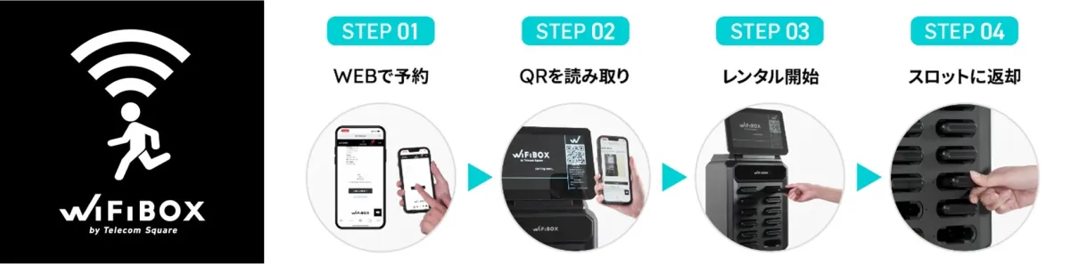 WIFIBOX by Telecom Square STEP 01 WEBで予約 STEP 02 QRを読み取り STEP 03 レンタル開始 STEP 04 スロットに返却