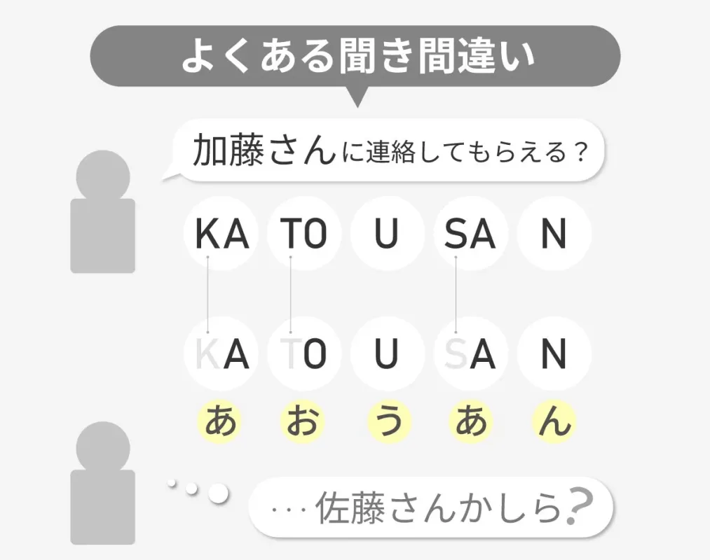 よくある聞き間違い