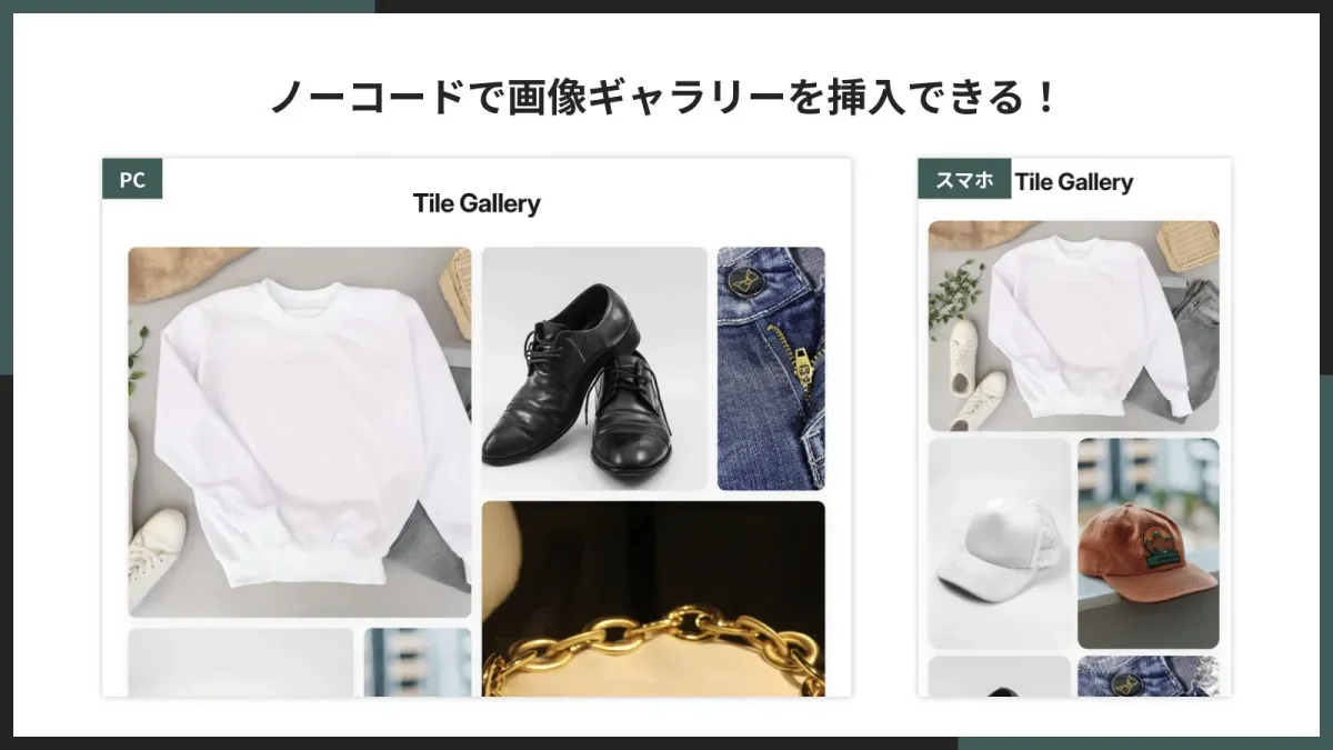 ノーコードで画像ギャラリーを挿入できることを示す画像です。PCとスマートフォンそれぞれの「Tile Gallery」表示例として、アパレルや靴、アクセサリーなどの商品画像が並べられています。