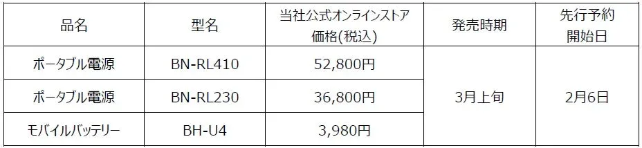 製品情報・価格表