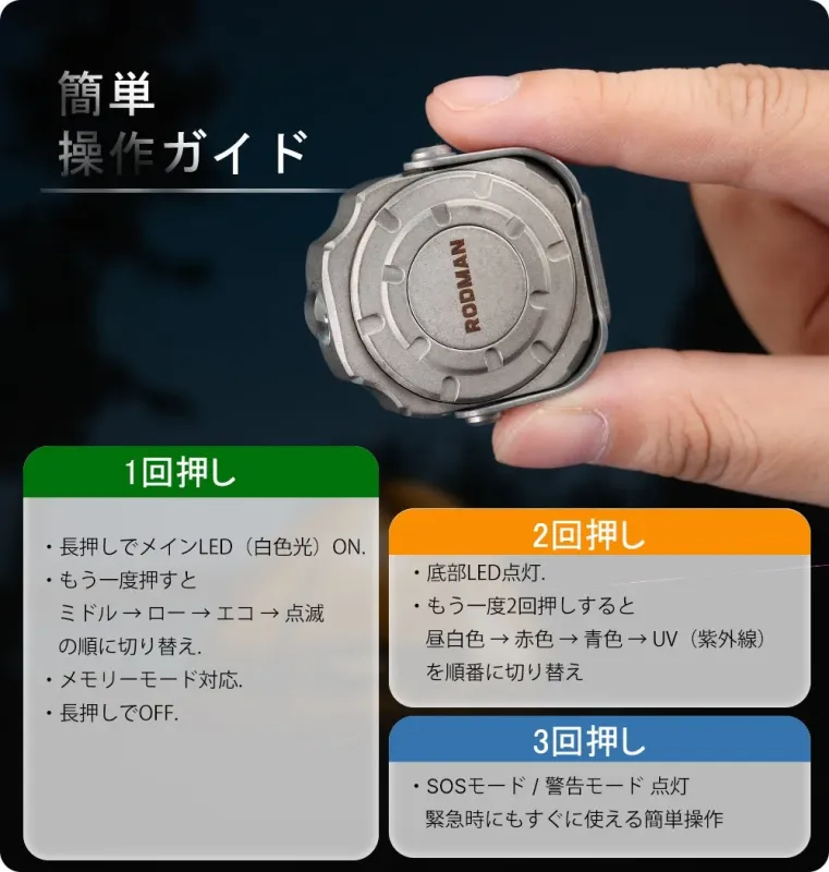 ED08の操作ガイド