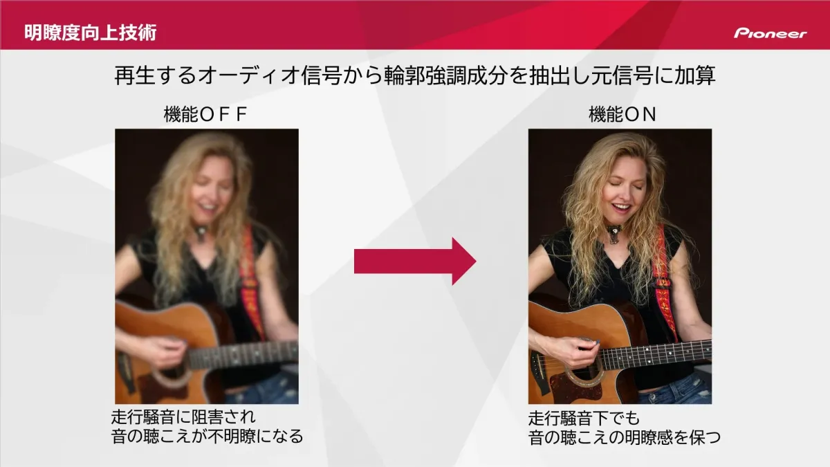 サウンド明瞭度向上技術の比較図