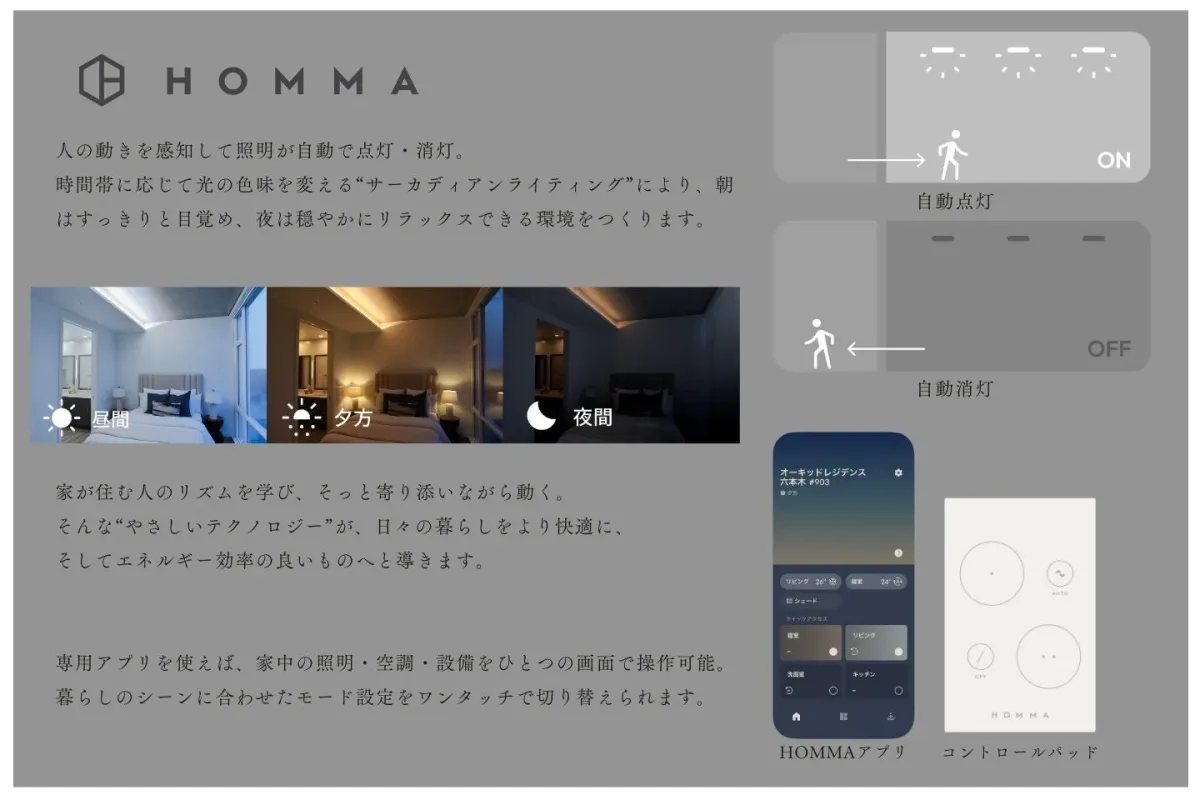 HOMMAスマートホームの説明