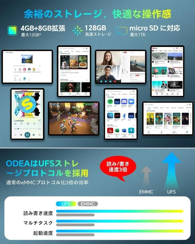 UFSストレージと高速処理