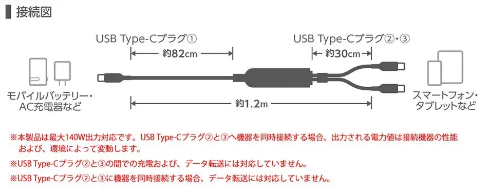 USB Type-C 2Wayケーブル接続図