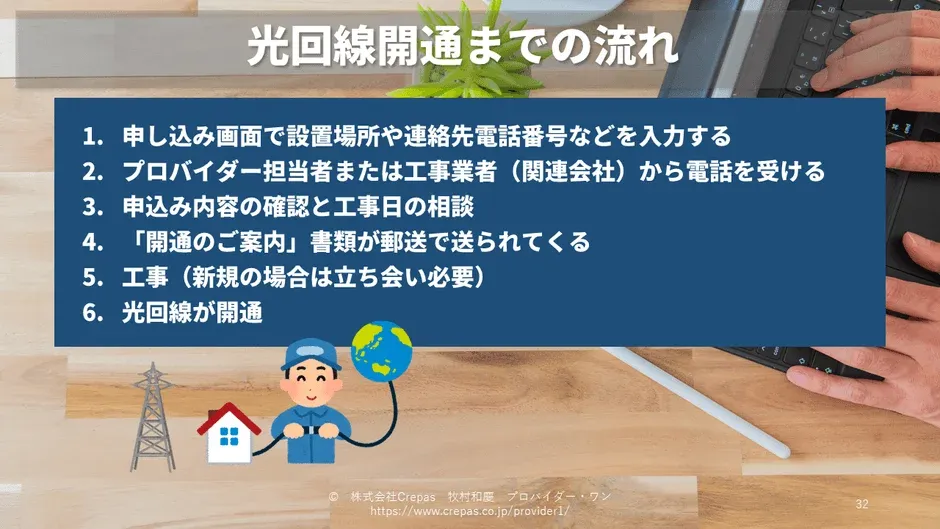 光回線開通までの流れ