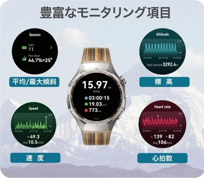 HUAWEI WATCHワークアウトモード