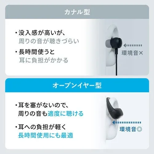 カナル型とオープンイヤー型のイヤホンを比較した図