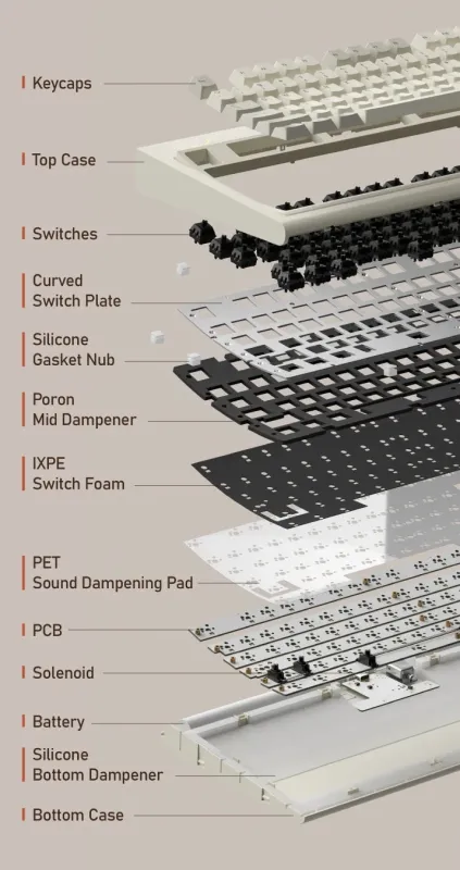 Smurve80構造設計図