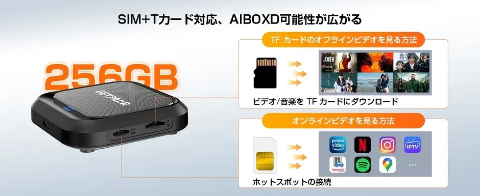 SIMとTFカードに対応した256GBのAIBOXDデバイスの機能紹介