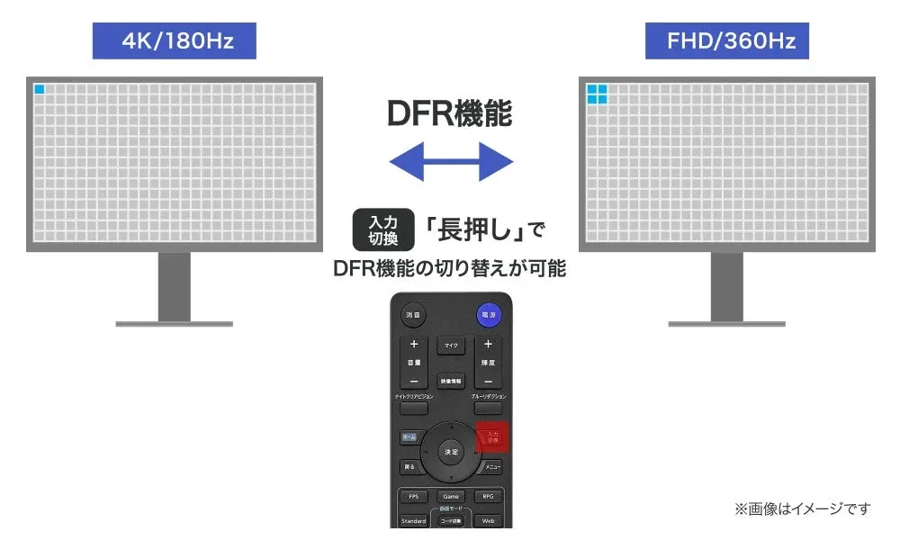 DFR機能による4K/180HzとFHD/360Hzの切り替え