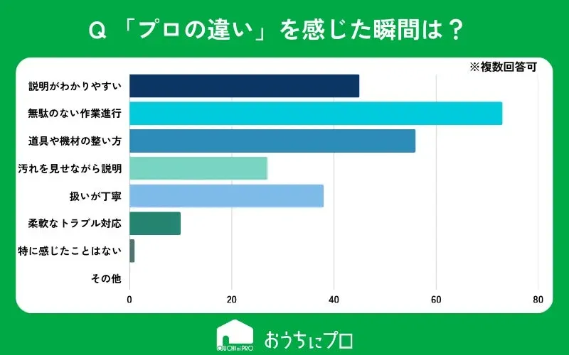 プロの違いを感じた瞬間