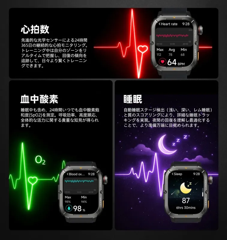 本格ヘルスケア＆スポーツ追跡