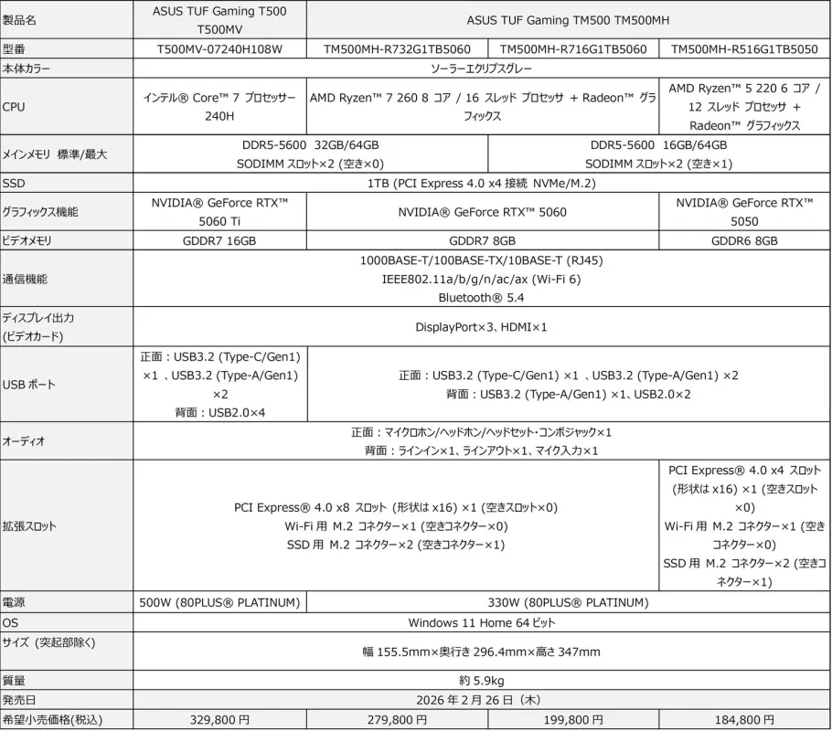 ASUS TUF Gaming T500MVおよびTM500MHの主なスペック