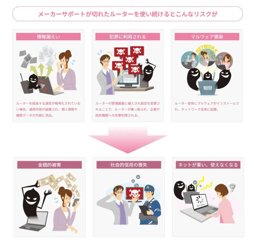 ルーターを使い続けるとこんなリスクが