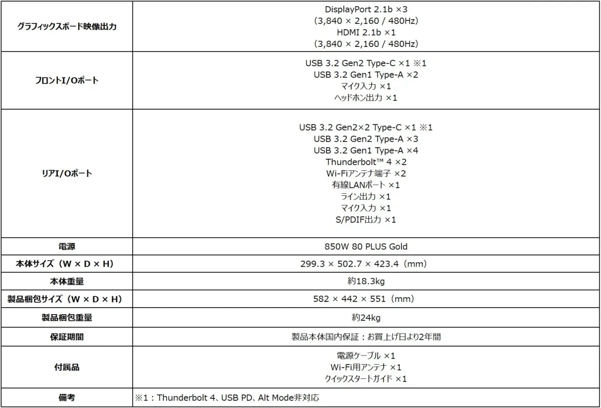 MEG Vision X AI 入出力ポート