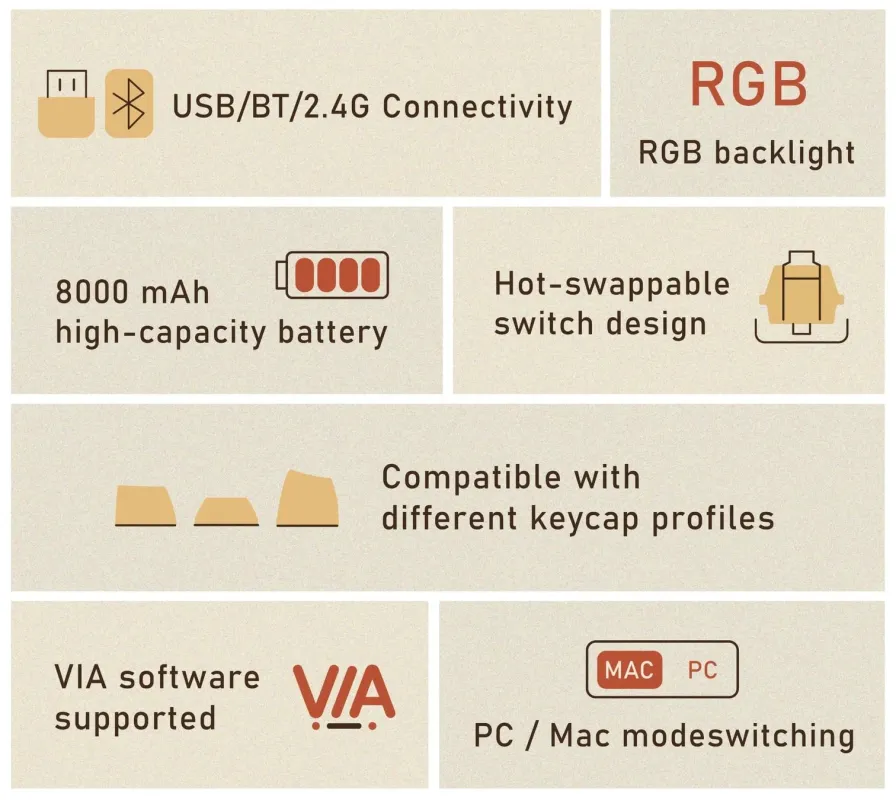 Smurve80機能説明