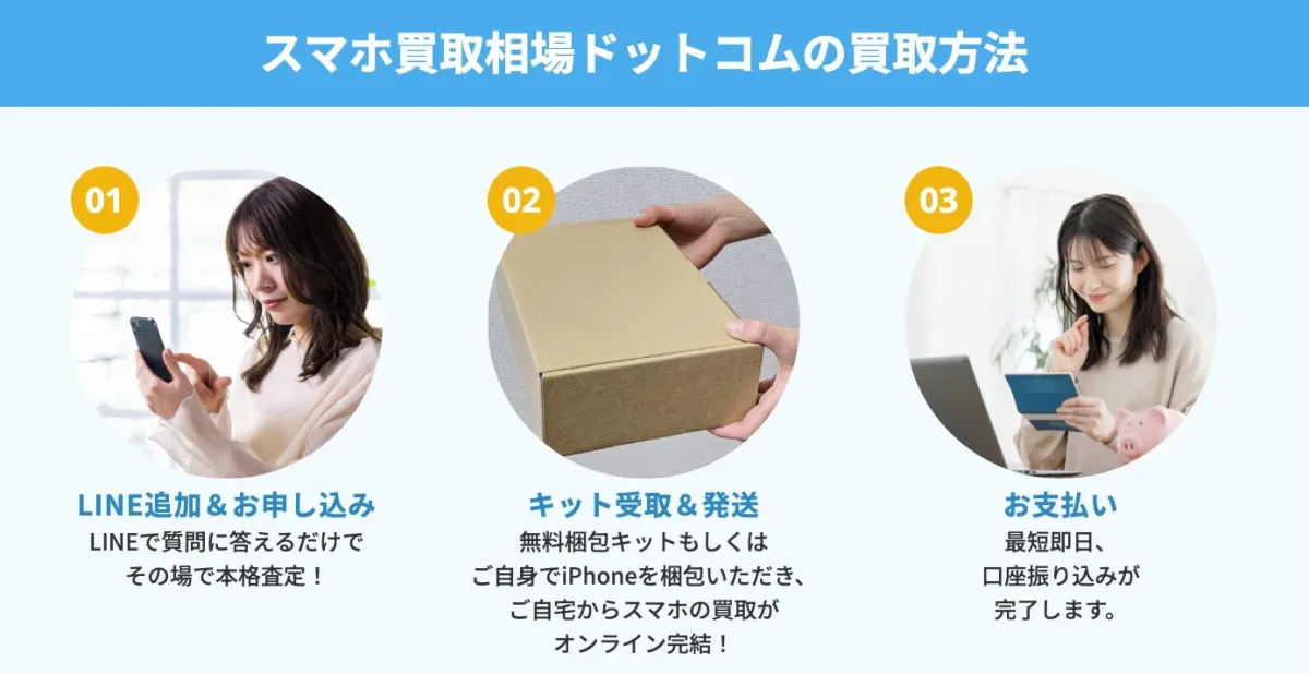 スマホ買取相場ドットコムの買取方法 01 LINE追加 & お申し込み LINEで質問に答えるだけで その場で本格査定！ 02 キット受取 & 発送 無料梱包キットもしくは ご自身でiPhoneを梱包いただき、 ご自宅からスマホの買取が オンライン完結！ 03 お支払い 最短即日、 口座振り込みが 完了します。