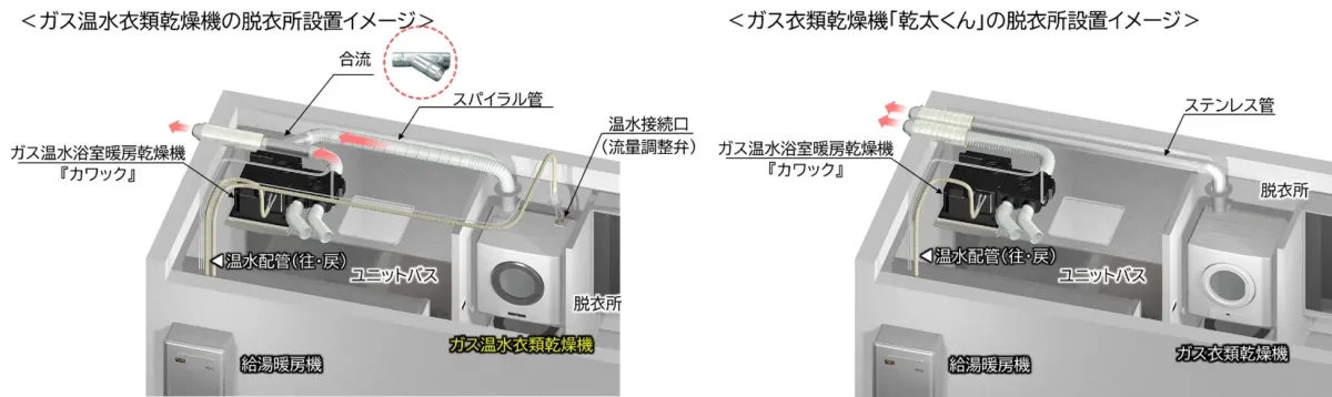 ガス温水衣類乾燥機の脱衣所設置イメージ
