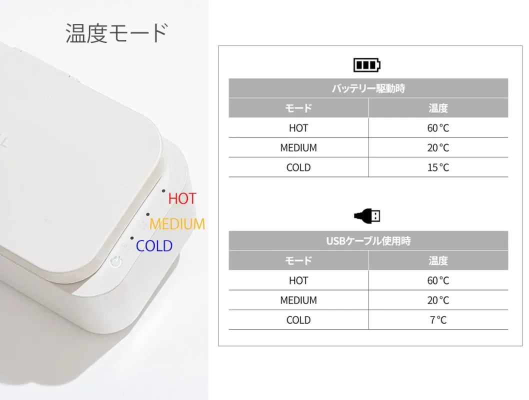 温度モード HOT MEDIUM COLD バッテリー駆動時 モード 温度 HOT 60°C MEDIUM 20°C COLD 15°C USBケーブル使用時 モード 温度 HOT 60°C MEDIUM 20°C COLD 7°C