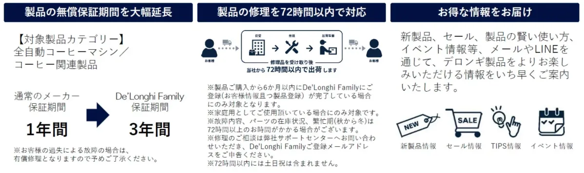 デロンギ製品の保証期間延長や修理対応、お得な情報について説明