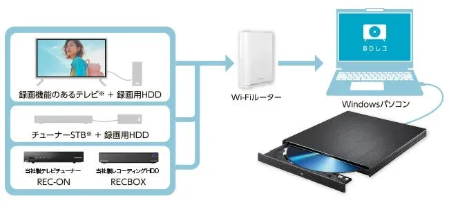 システム構成図