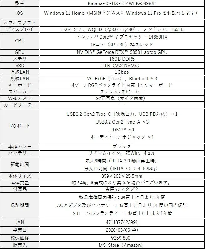 Katana 15 HX B14W スペック表