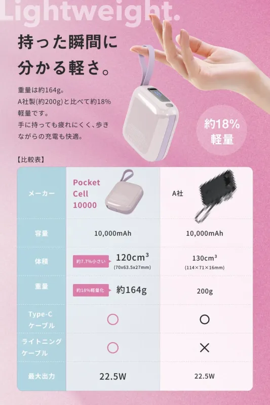PocketCell 10000 サイズと重量比較