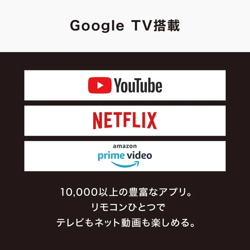 Google TV搭載デバイスが、YouTube、Netflix、Amazon Prime Videoなどの主要動画配信サービスに対応していることを示しています。10,000以上のアプリとリモコン一つでテレビとネット動画を楽しめる利便性を強調しています。