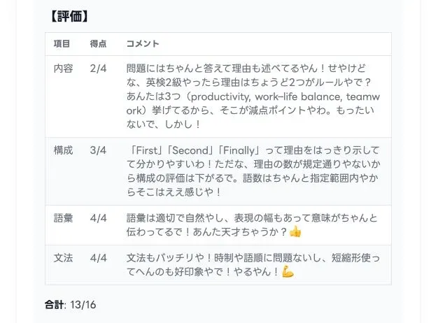 採点結果の評価画面